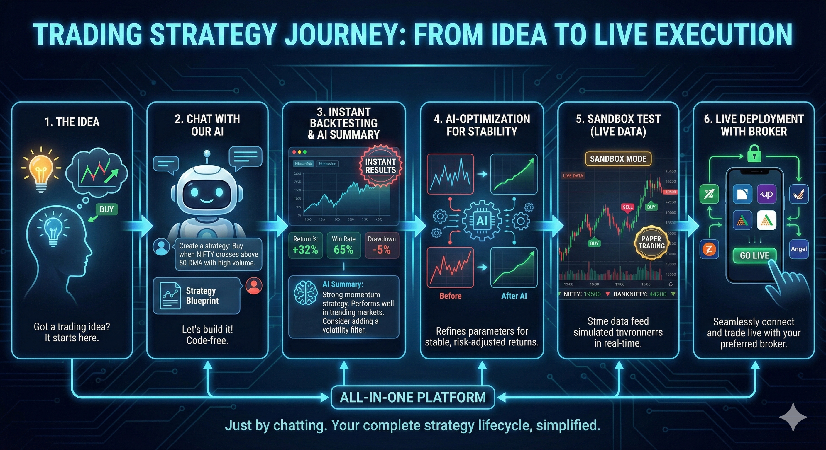 Institutional Intelligence Layer