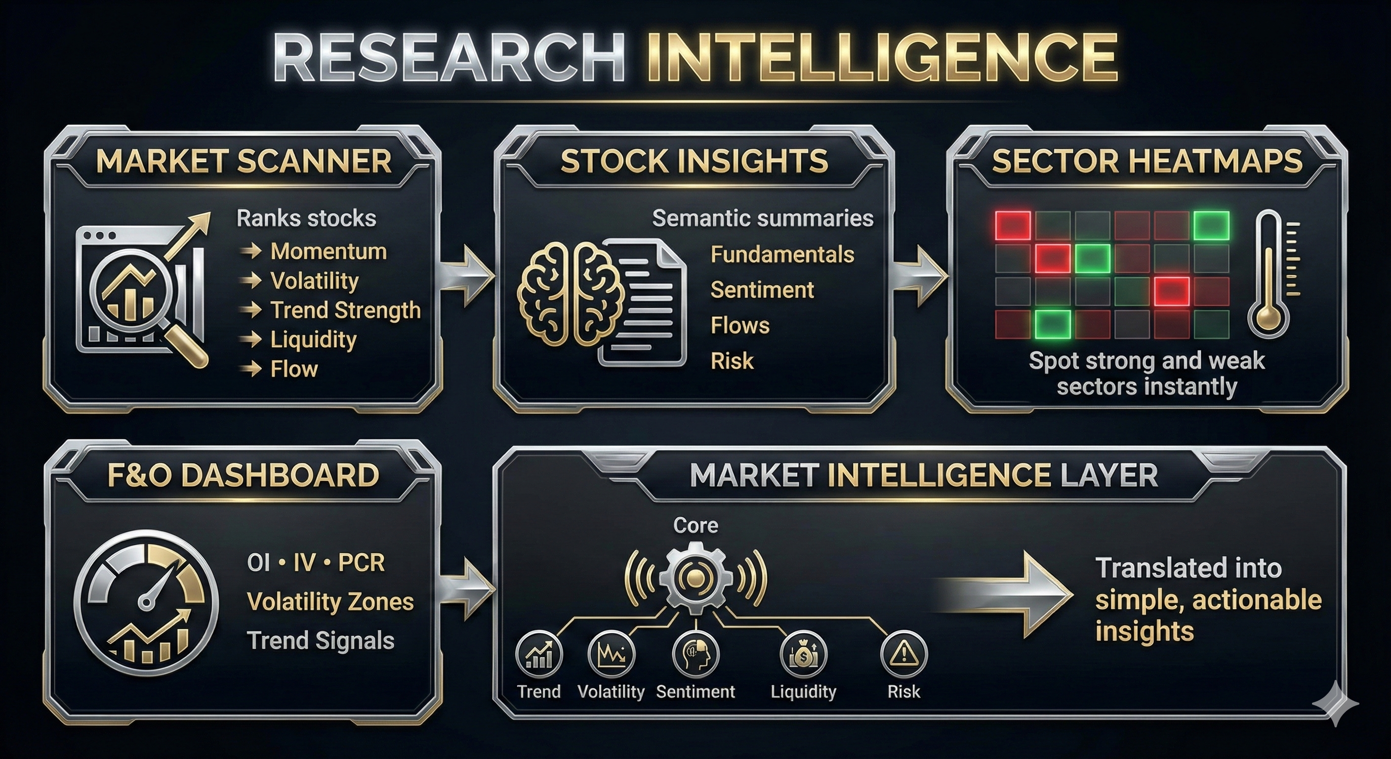 Quant Intelligence Stack